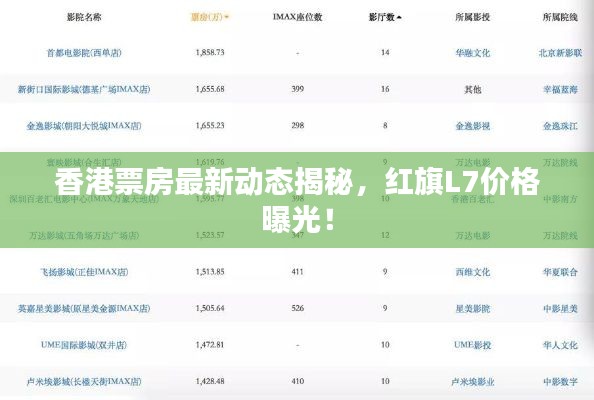 香港票房最新动态揭秘,红旗L7价格曝光!