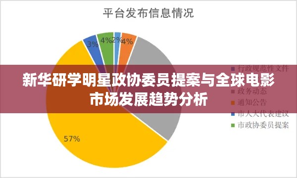 新华研学明星政协委员提案与全球电影市场发展趋势分析