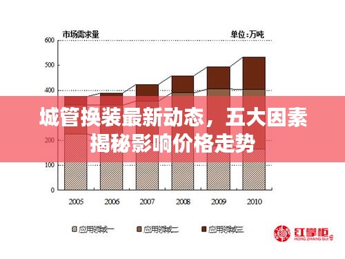 城管换装最新动态,五大因素揭秘影响价格走势