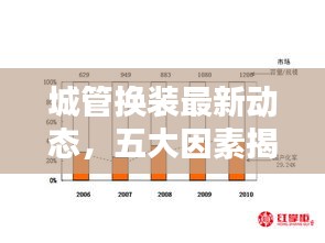 城管换装最新动态,五大因素揭秘影响价格走势