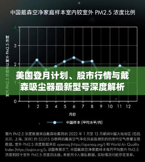 美国登月计划、股市行情与戴森吸尘器最新型号深度解析