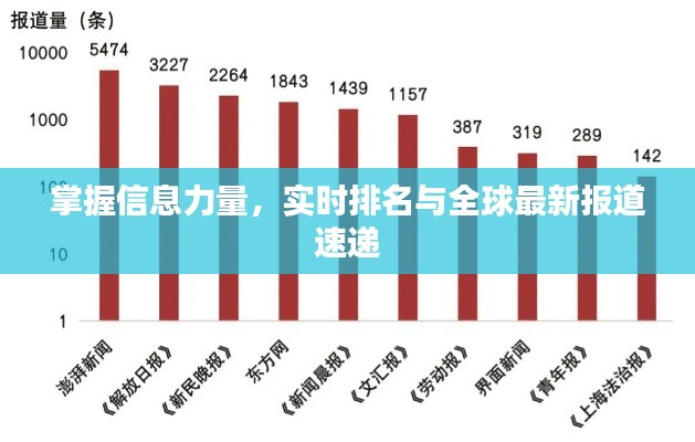 掌握信息力量,实时排名与全球最新报道速递