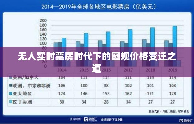 无人实时票房时代下的圆规价格变迁之道
