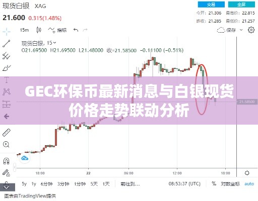 GEC环保币最新消息与白银现货价格走势联动分析