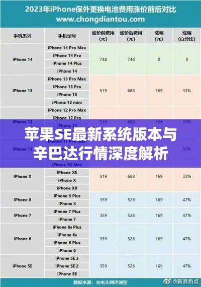 苹果SE最新系统版本与辛巴达行情深度解析