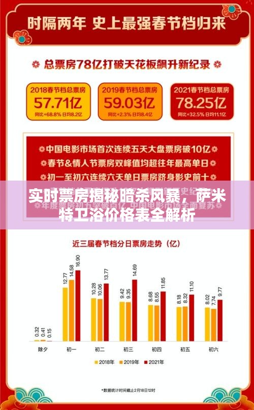 实时票房揭秘暗杀风暴,萨米特卫浴价格表全解析