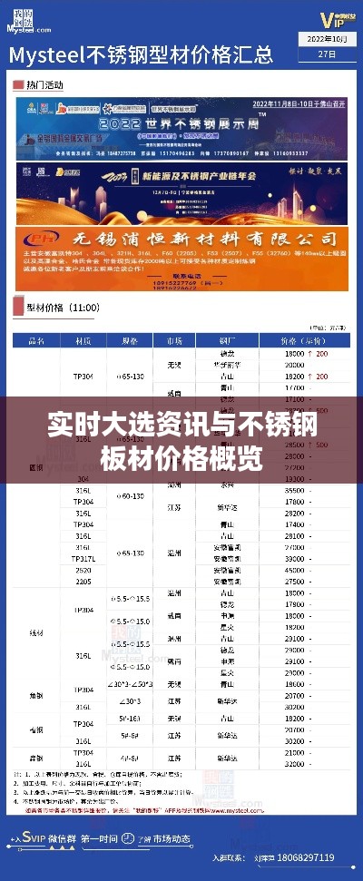 实时大选资讯与不锈钢板材价格概览
