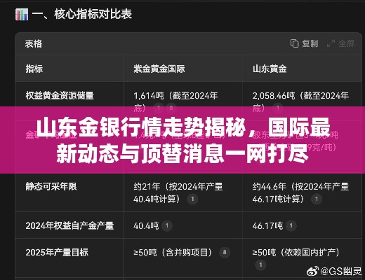 山东金银行情走势揭秘，国际最新动态与顶替消息一网打尽