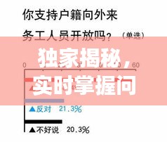 独家揭秘，实时掌握问卷与台南最新民调，洞悉民意动向瞬间变化！