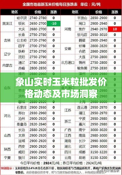 象山实时玉米粒批发价格动态及市场洞察