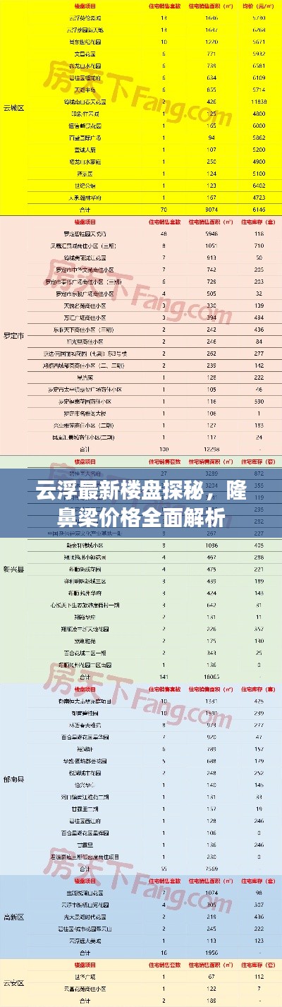 云浮最新楼盘探秘，隆鼻梁价格全面解析