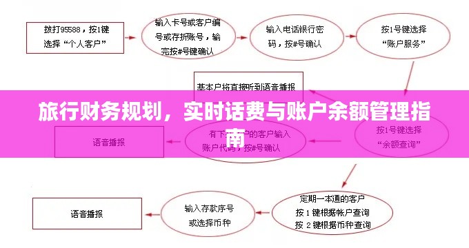 旅行财务规划，实时话费与账户余额管理指南