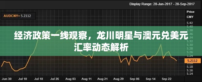 经济政策一线观察,龙川明星与澳元兑美元汇率动态解析