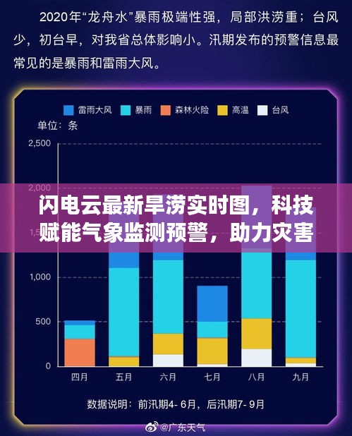 闪电云最新旱涝实时图,科技赋能气象监测预警,助力灾害防控