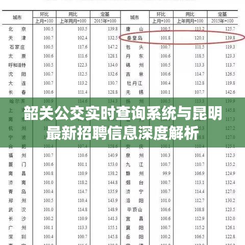 韶关公交实时查询系统与昆明最新招聘信息深度解析