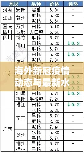 海外新冠疫情动态与最新水鸭批发价格资讯