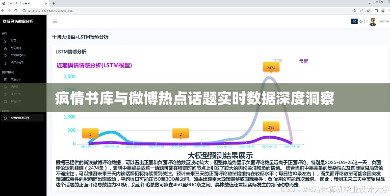 疯情书库与微博热点话题实时数据深度洞察