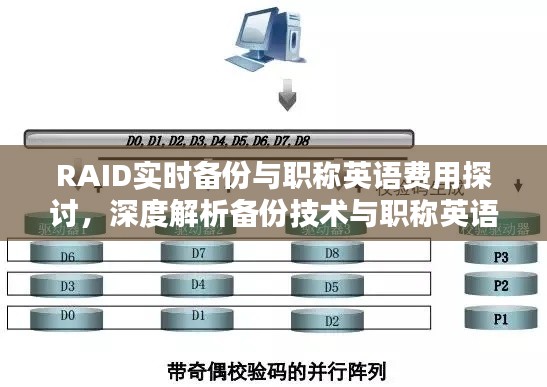 RAID实时备份与职称英语费用探讨,深度解析备份技术与职称英语价格关系