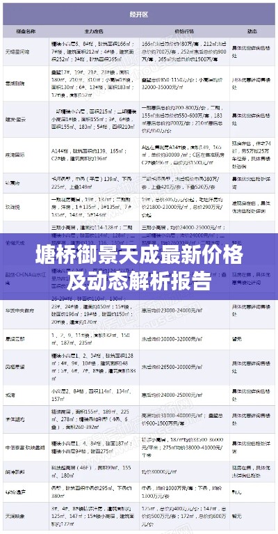 塘桥御景天成最新价格及动态解析报告