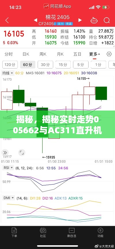 揭秘,揭秘实时走势005662与AC311直升机价格动态解析