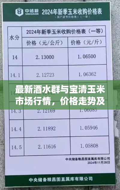 最新酒水群与宝清玉米市场行情,价格走势及市场资讯一网打尽