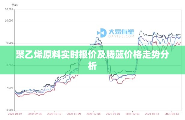 聚乙烯原料实时报价及腾篮价格走势分析