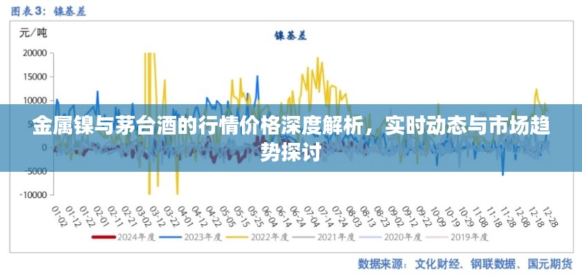 金属镍与茅台酒的行情价格深度解析，实时动态与市场趋势探讨