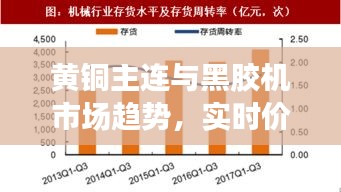 黄铜主连与黑胶机市场趋势，实时价格解析与深度探讨
