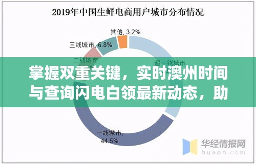 掌握双重关键,实时澳州时间与查询闪电白领最新动态,助力职业发展之路