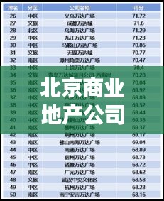 北京商业地产公司排名大揭秘，权威榜单，引领行业风向标！