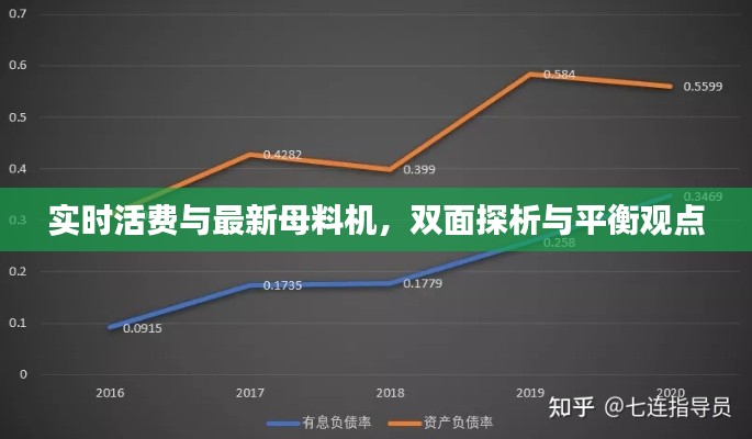 实时活费与最新母料机，双面探析与平衡观点