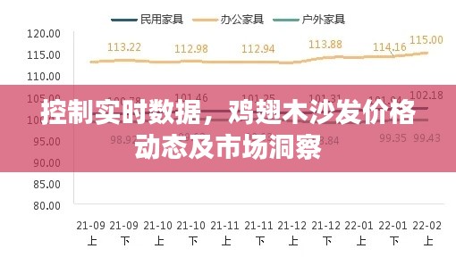 控制实时数据,鸡翅木沙发价格动态及市场洞察
