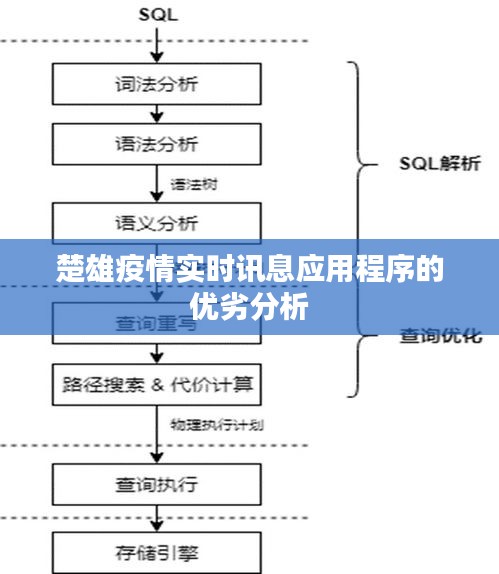 楚雄疫情实时讯息应用程序的优劣分析