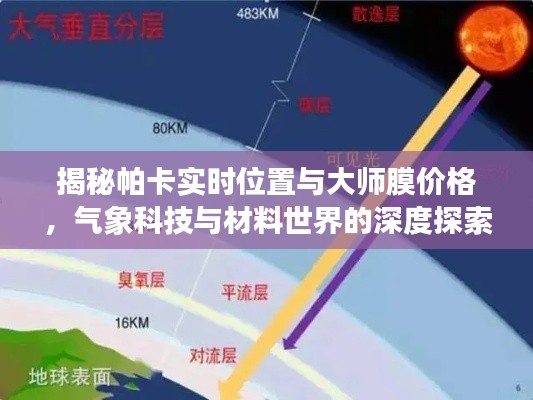 揭秘帕卡实时位置与大师膜价格,气象科技与材料世界的深度探索之旅