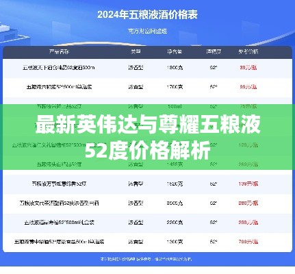 最新英伟达与尊耀五粮液52度价格解析