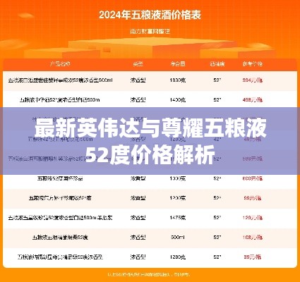 最新英伟达与尊耀五粮液52度价格解析