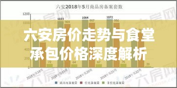 六安房价走势与食堂承包价格深度解析
