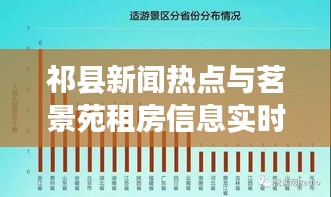 祁县新闻热点与茗景苑租房信息实时更新,市场趋势展望及未来展望