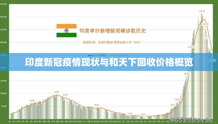 印度新冠疫情现状与和天下回收价格概览