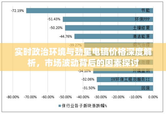 实时政治环境与劲星电镐价格深度解析，市场波动背后的因素探讨