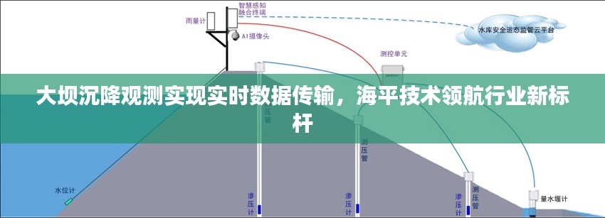 大坝沉降观测实现实时数据传输,海平技术领航行业新标杆