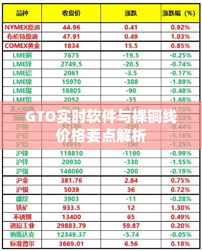 GTO实时软件与裸铜线价格要点解析