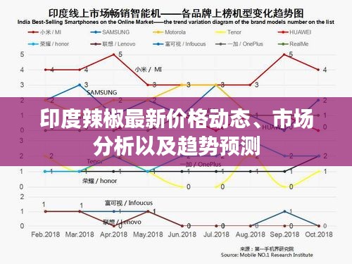 印度辣椒最新价格动态、市场分析以及趋势预测
