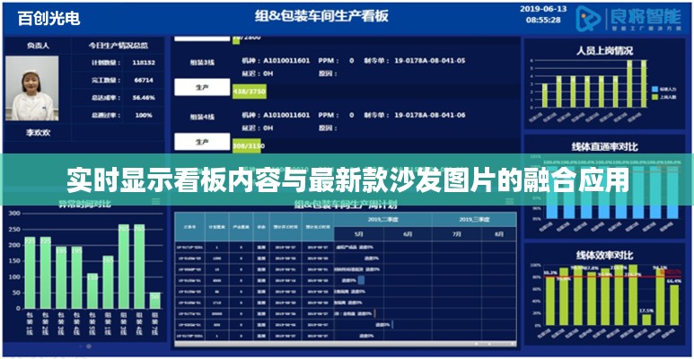 实时显示看板内容与最新款沙发图片的融合应用