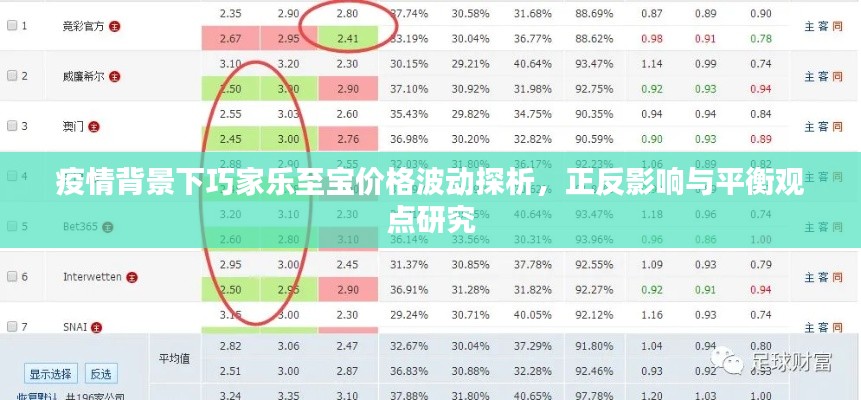 疫情背景下巧家乐至宝价格波动探析，正反影响与平衡观点研究