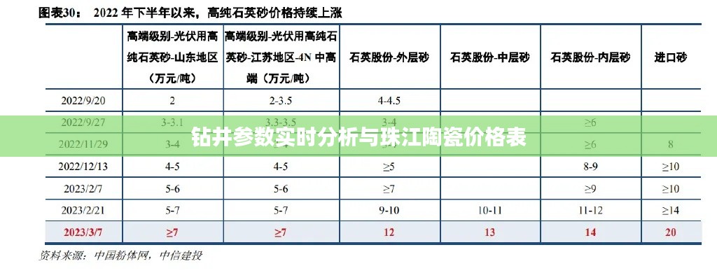 钻井参数实时分析与珠江陶瓷价格表