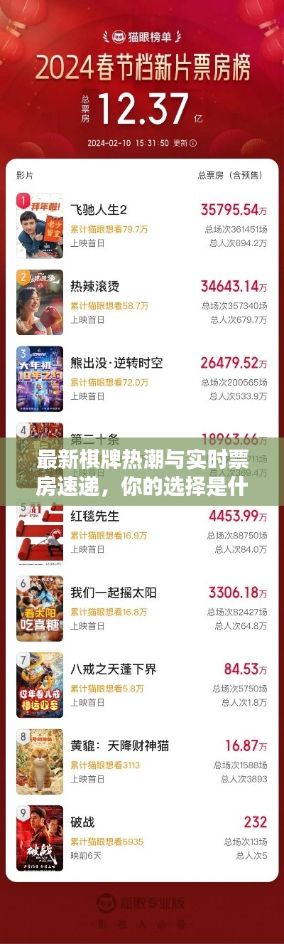 最新棋牌热潮与实时票房速递,你的选择是什么?