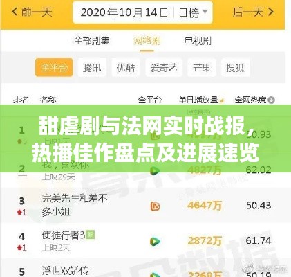 甜虐剧与法网实时战报，热播佳作盘点及进展速览