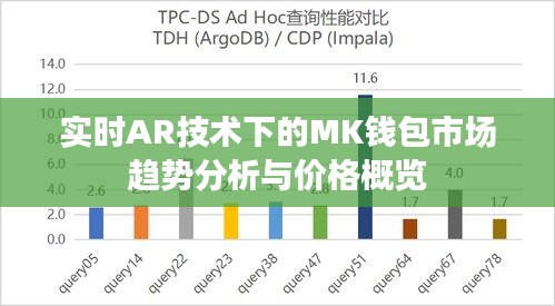 实时AR技术下的MK钱包市场趋势分析与价格概览