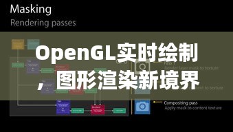 OpenGL实时绘制,图形渲染新境界与小十价格的艺术探索